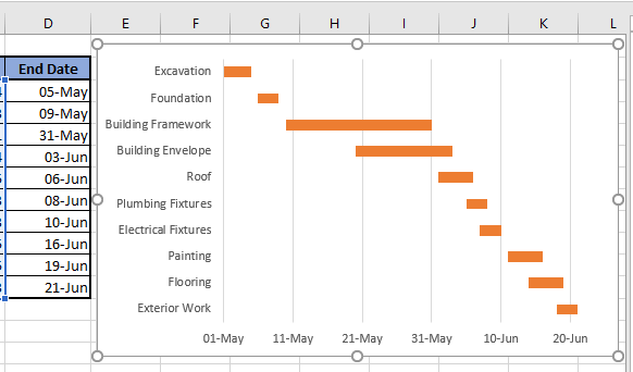 Диаграмма Ганта, созданная с помощью Microsoft Excel