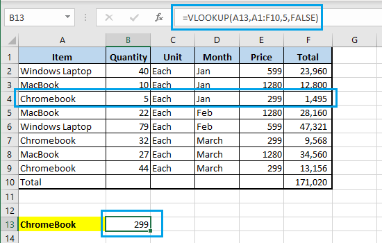 Результат функции ВПР в Excel