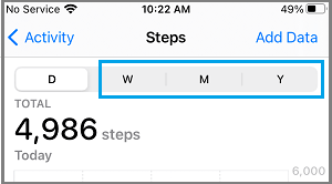 Просмотр количества шагов за день, неделю, месяц и год на iPhone