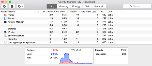 Вкладка CPU в Activity Monitor на Mac