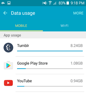 Данные, используемые приложениями на телефоне Android